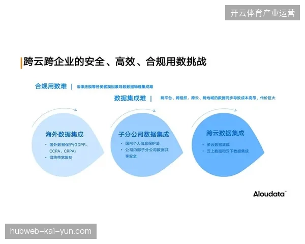 全球赛事数据跨境存储如何规避欧盟合规风险